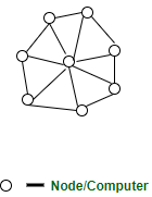 以上图例-分布式系统可视化